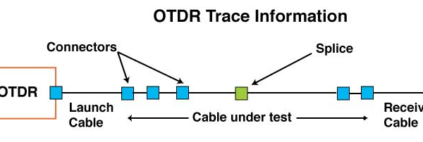 OTDR Tipovi događaja (Tier 2)